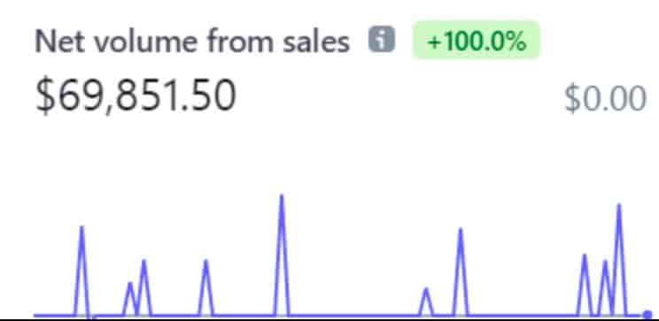 Jeremy – LinkedIn Mastery – A Proven Framework to Make $20KMonth With LinkedIn