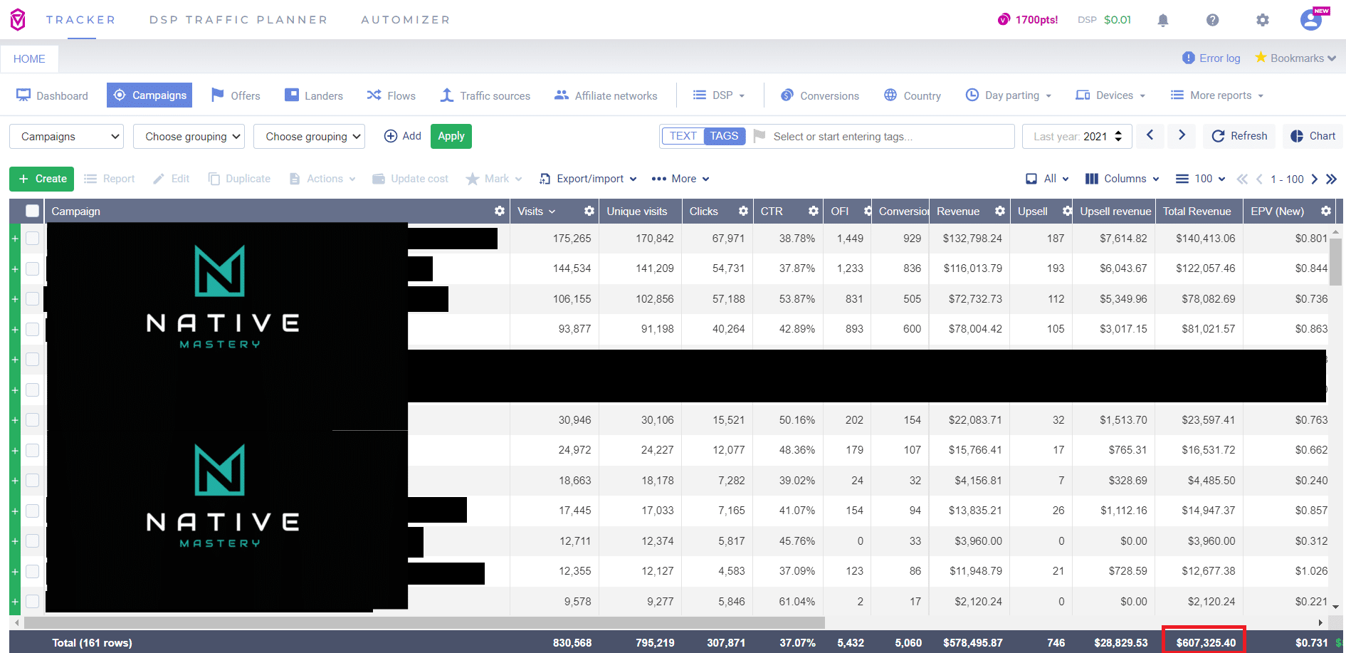 Native-Ads-Stats-3 Native-Mastery