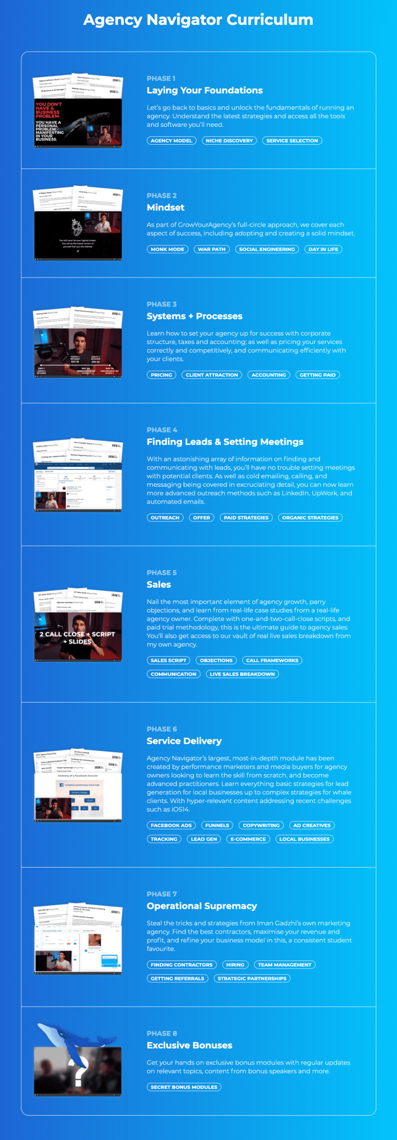 Iman Gadzhi – Agency Navigator 2023