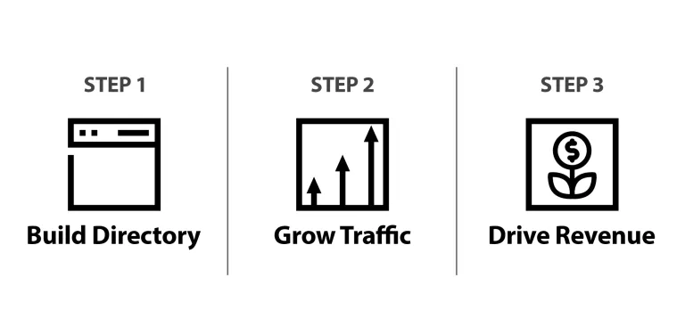 Chris-Osborne-Profitable-Directories-Download-scaled
