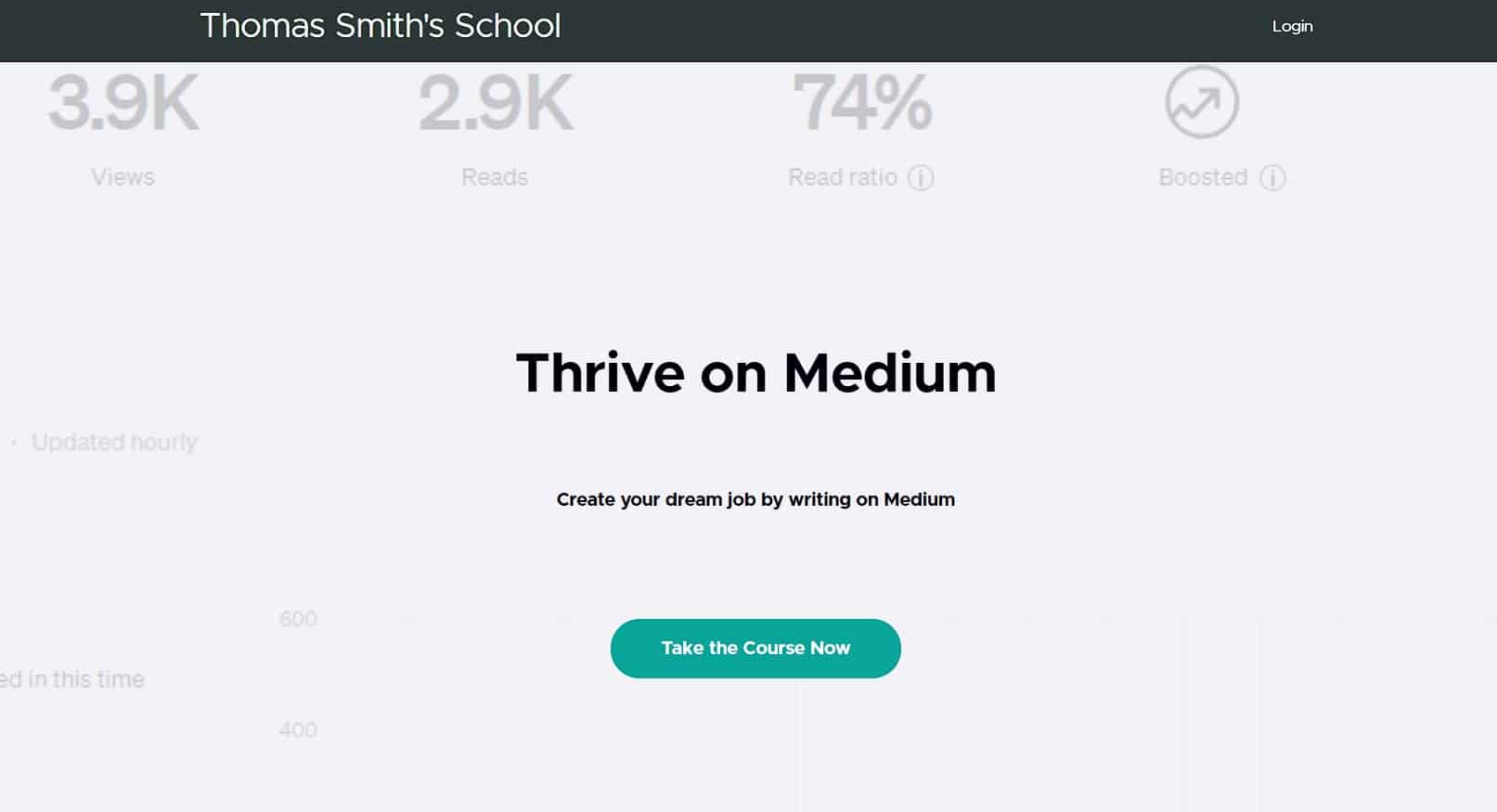 Make $1,000-$4,000 per month Writing on Medium.com