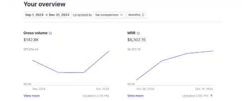 Sean Anthony – PDF Profits Protocol