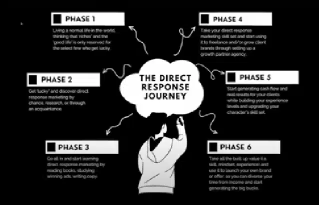 Tej Dosa – 7 Figure Builds